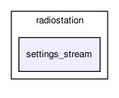 /home/tim/Programas/KStreamRipper/kstreamripper/src/stationlistwidget/radiostation/settings_stream/