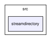 /home/tim/Programas/KStreamRipper/kstreamripper/src/qt-extensions/src/streamdirectory/